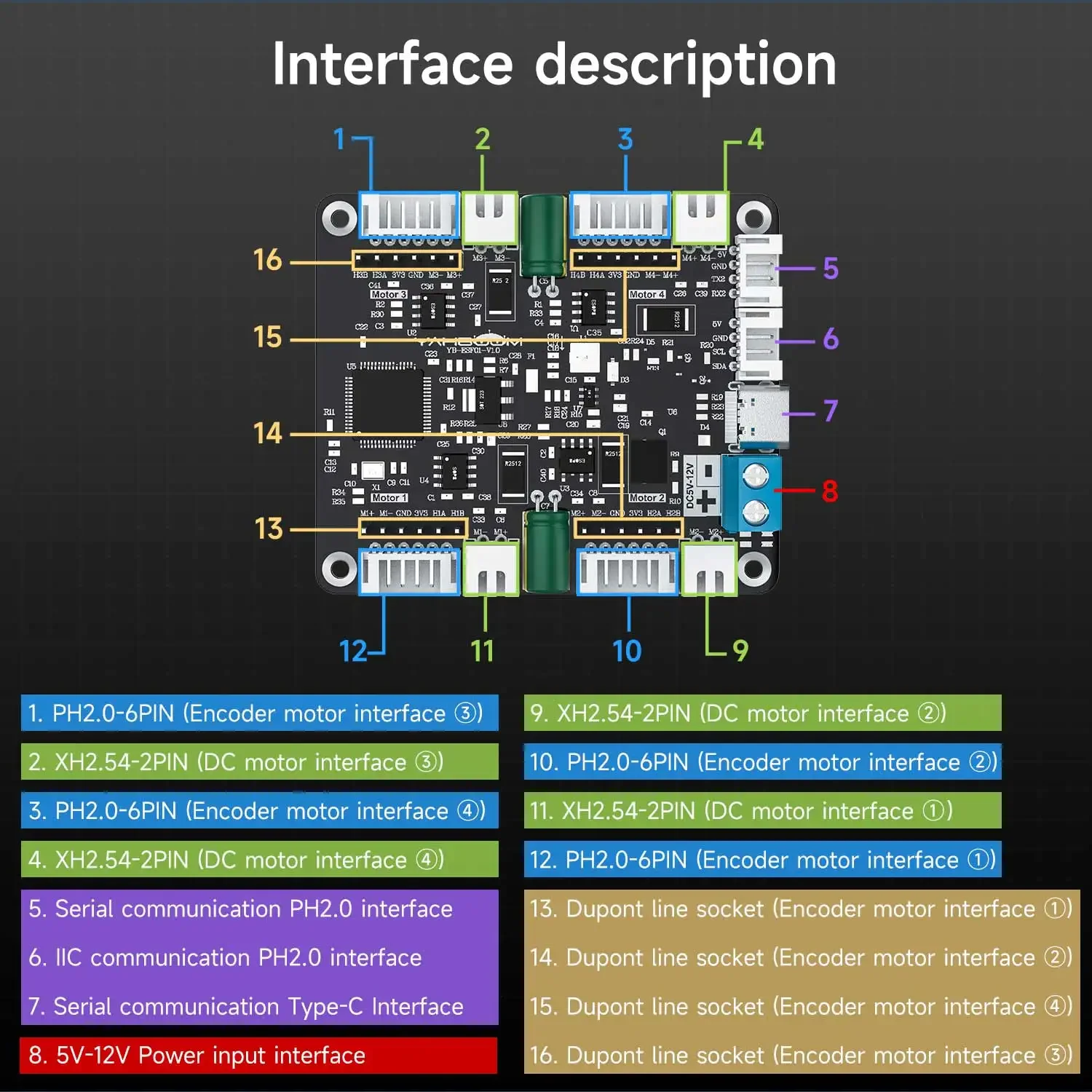 Motor Driver Module - Módulo Driver de Motor com Encoder