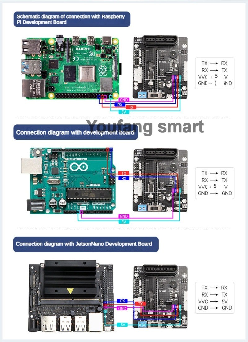 Controlador de Servo PWM de 6  - Stm32 Robot avaliação e preço